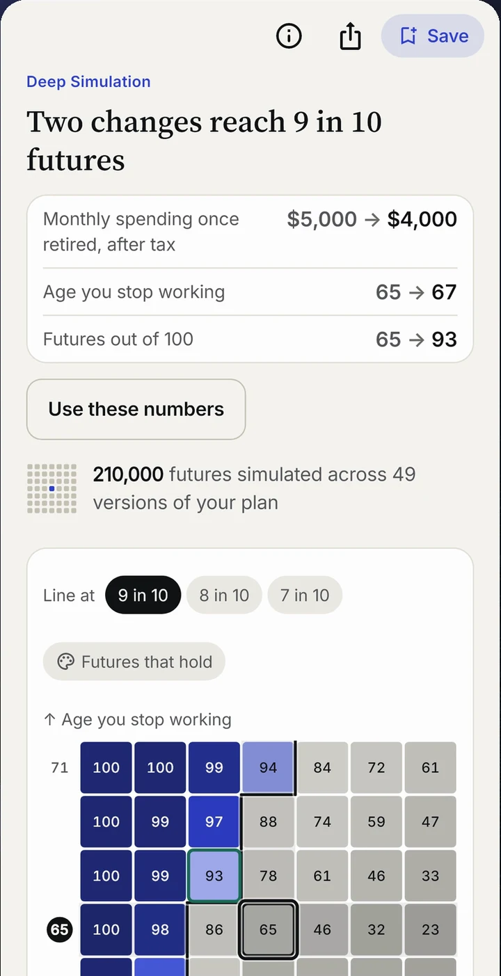 Deep Simulation, a Premium feature: a map of plan versions and the two changes that reach 9 in 10 futures