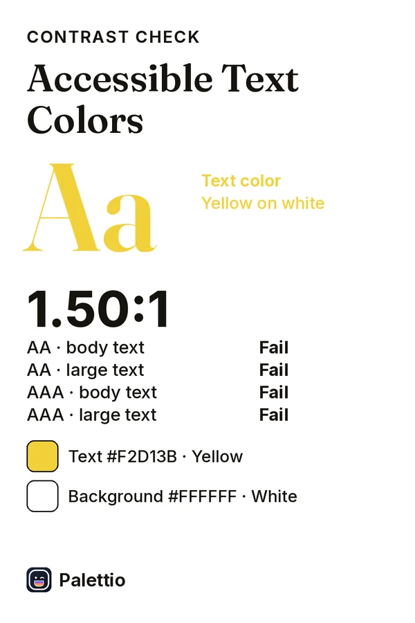 A contrast check headed 'Accessible Text Colors': yellow #F2D13B text on a white #FFFFFF background, ratio 1.50:1, with pass or fail for WCAG AA and AAA, body and large text.