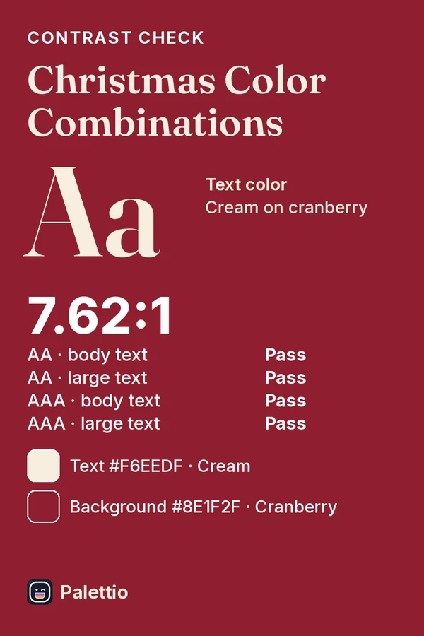 A contrast check headed 'Christmas Color Combinations': cream #F6EEDF text on a cranberry #8E1F2F background, ratio 7.62:1, with pass or fail for WCAG AA and AAA, body and large text.