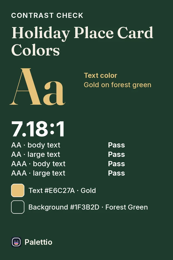 A contrast check headed 'Holiday Place Card Colors': gold #E6C27A text on a forest green #1F3B2D background, ratio 7.18:1, with pass or fail for WCAG AA and AAA, body and large text.
